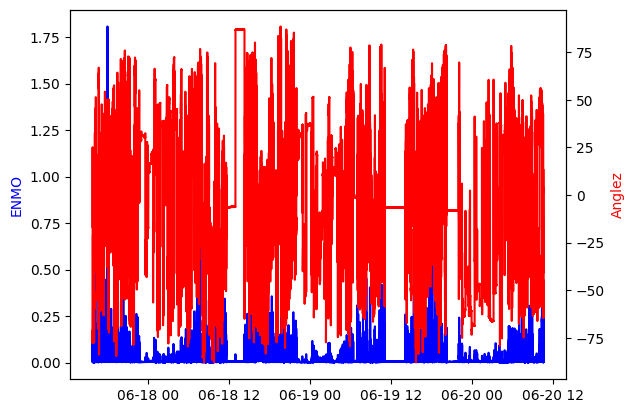 Plot the epoch1 data