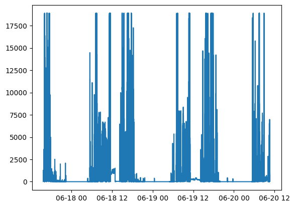 Plot the light data