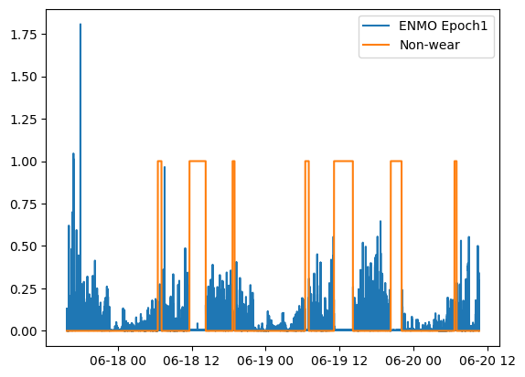 Plot the nonwear periods compared to the ENMO data