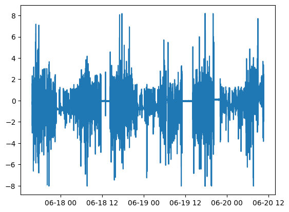 Plot raw acceleration data from watch_data